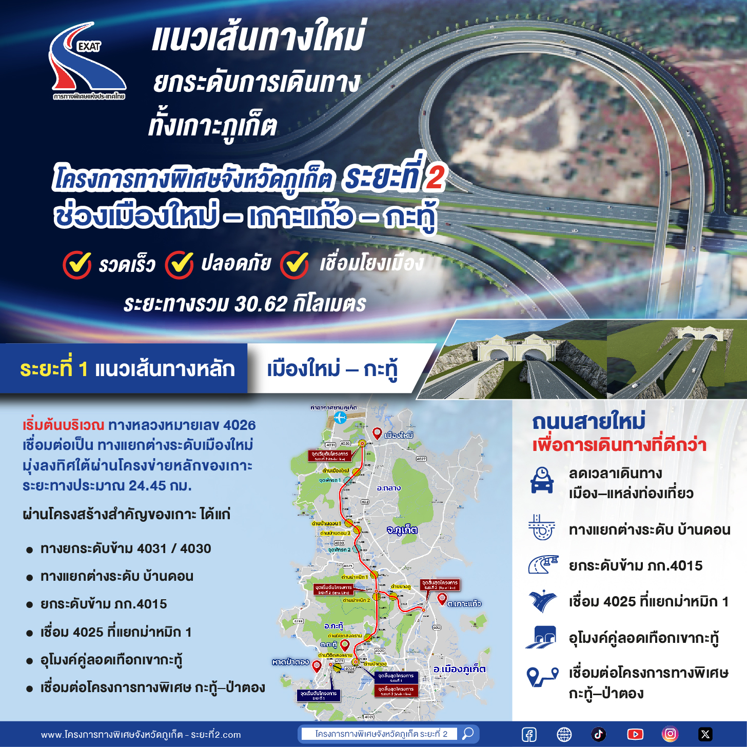 ข่าวประชาสัมพันธ์โครงการ ชุดที่ 2 (ระยะที่ 1)