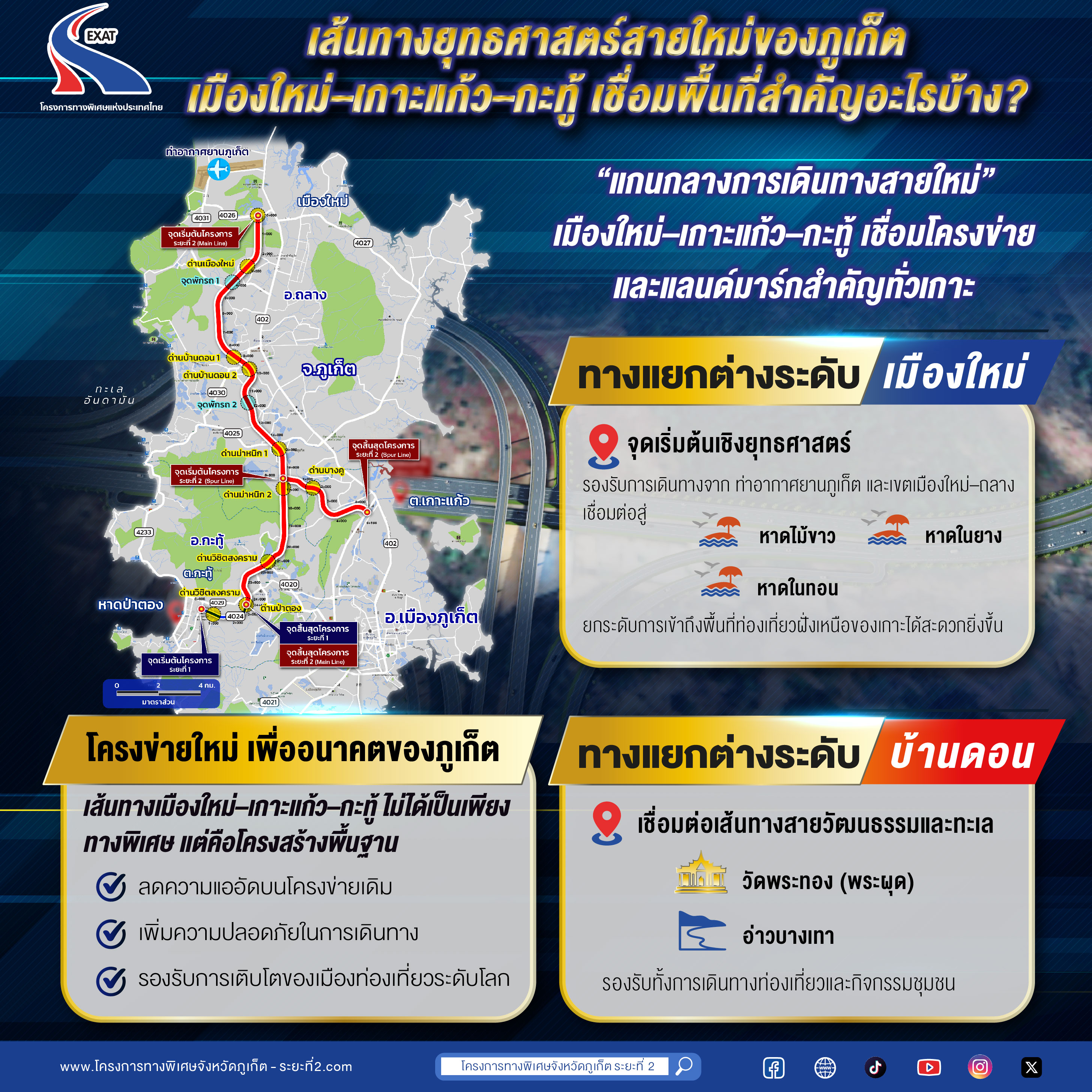 ข่าวประชาสัมพันธ์โครงการ ชุดที่ 4